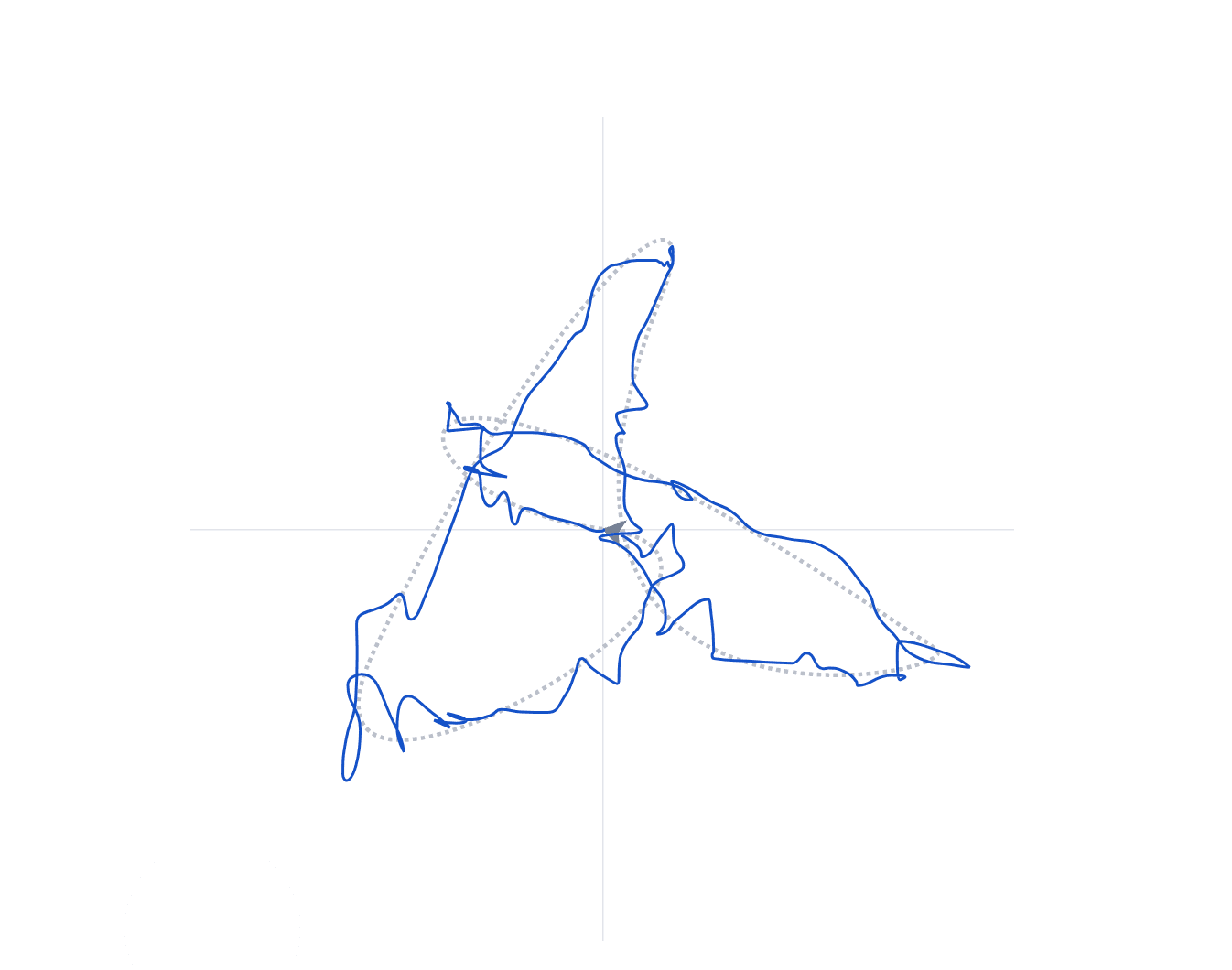 Sensorimotor Control